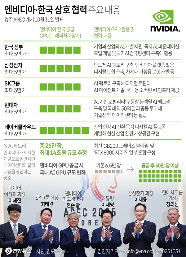 그래픽 연합뉴스