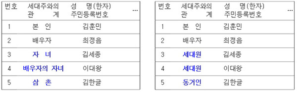 ‘재혼가정 사생활’ 노출 막는다…등본에 ‘세대원’ 표기 전환 / 사진=대한민국 정책브리핑