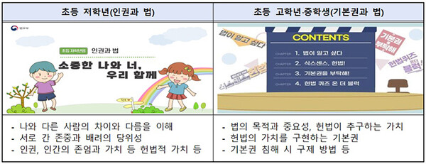 ‘헌법이 교실로’…학생·교원 모두 함께하는 민주시민교육 / 사진=대한민국 정책브리핑