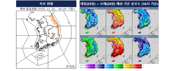 [내일 날씨] 강원·경북 동해안 건조특보 지속…아침내륙 영하권, 수도권 0.1mm 미만 빗방울 / 사진=기상청