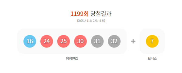 로또 1199회 당첨번호 ‘16·24·25·30·31·32’... 보너스 ‘7’ - 황금손 안무가 카니 출연, "행운의 에너지 전하고파" 봉사 나눔 실천 공로 황금손 선정