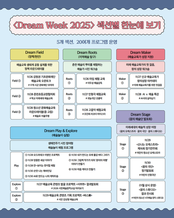 ‘춘천에 울리는 예술의 울림’…전 세대 아우르는 ‘Dream Week 2025’ 축제 열린다 / 사진=춘천문화재단