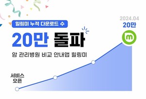 힐링미, 출시 4년만에 20만 누적 다운로드 달성 - 뉴스 썸네일 이미지