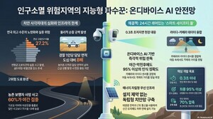 전남 자치경찰, ‘AI 안전망’ 국책사업 따냈다…112·119 한 번에 연결